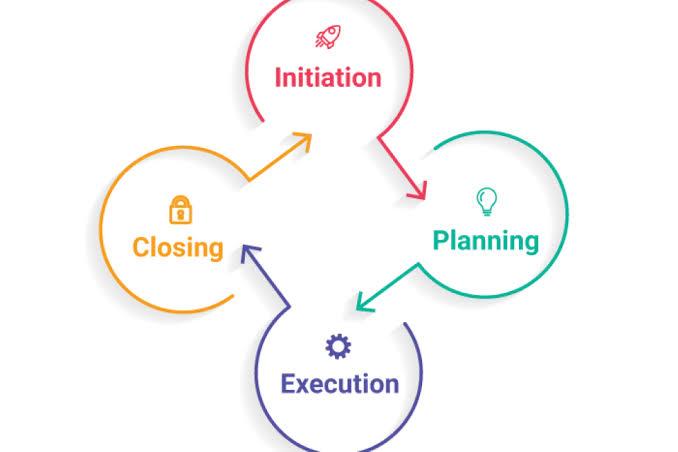 We can Monitor and Manage